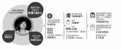 楚雄吴英父亲被拘已30天 检察院尚未收到批捕申请