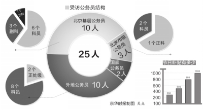 楚雄普通公务员年节福利变化调查：八项规定执行后锐减