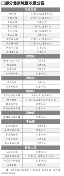 楚雄北京十一当天373家公园免费游 4家将发票控客流