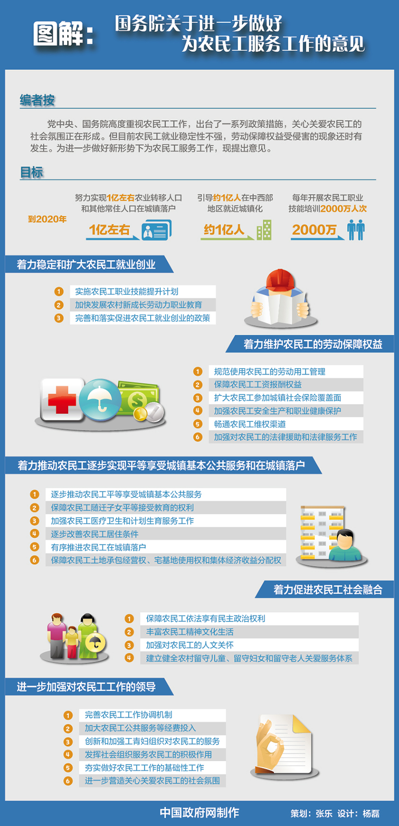 楚雄图解：国务院关于进一步做好为农民工服务工作的意见