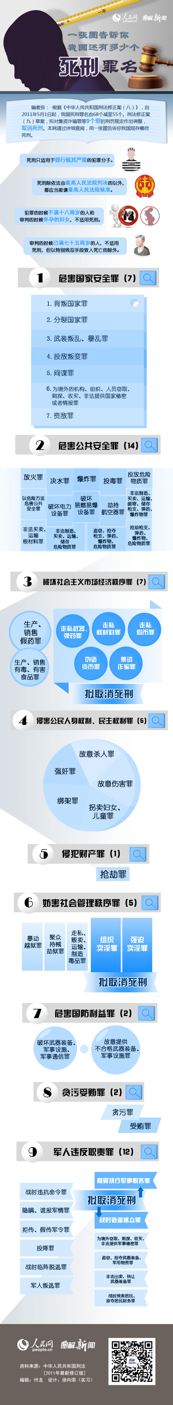 楚雄一张图告诉你我国还有多少个死刑罪名