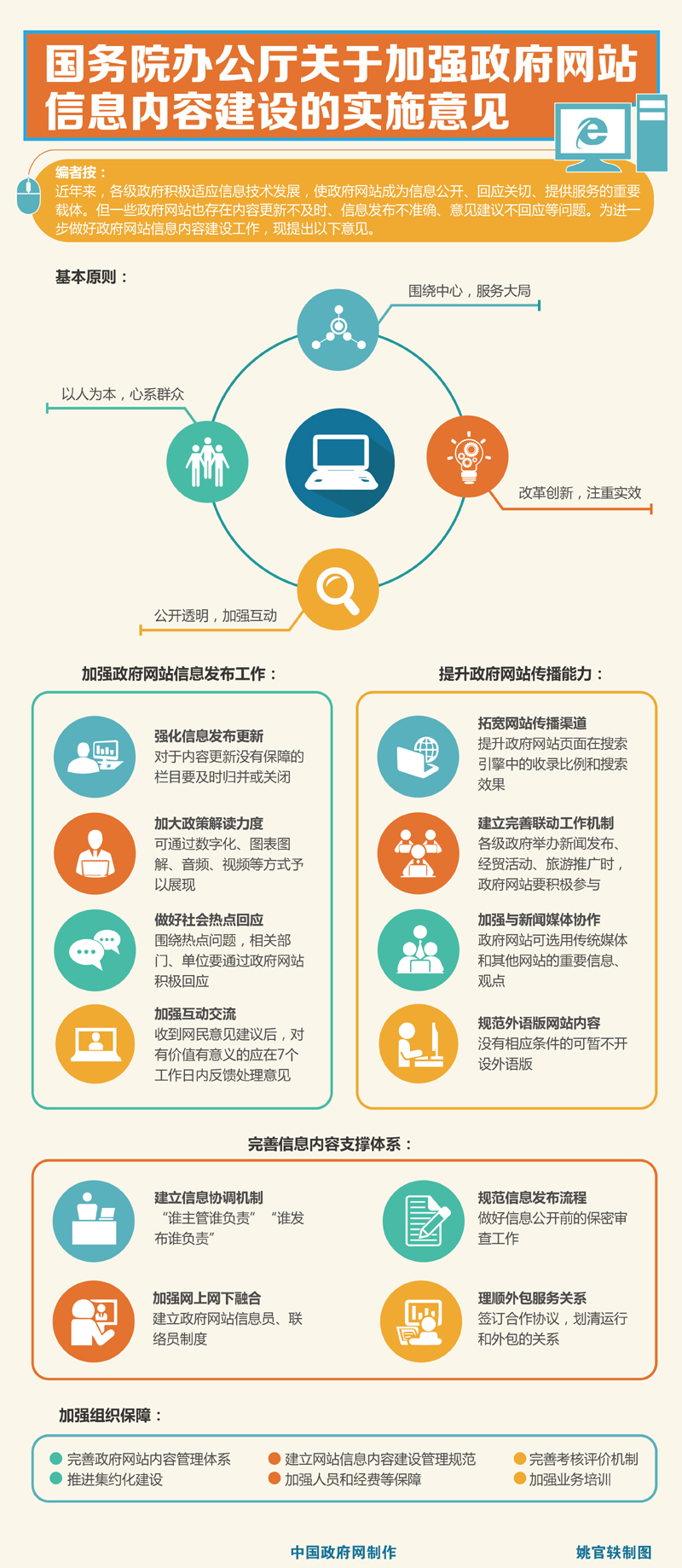 楚雄图解：国务院办公厅关于加强政府网站信息内容建设的实施意见