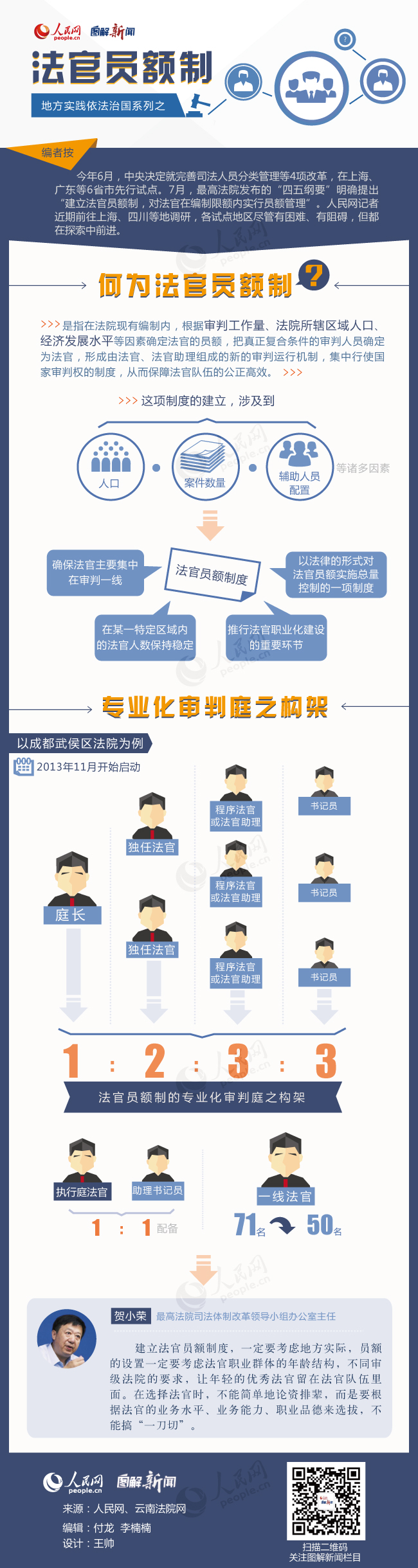 楚雄图解地方实践依法治国系列之：法官员额制