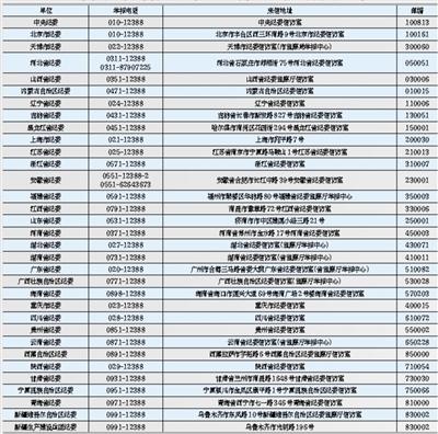 楚雄追访各地纪委电话公布:举报增加 受理基本当天上报