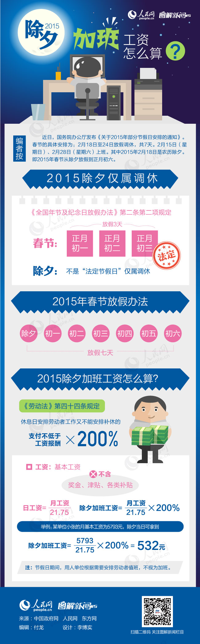 楚雄图解：2015年除夕加班工资怎么算？