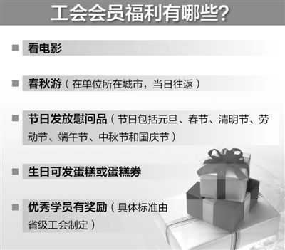 楚雄全国总工会相关负责人解读 职工正常福利有哪些