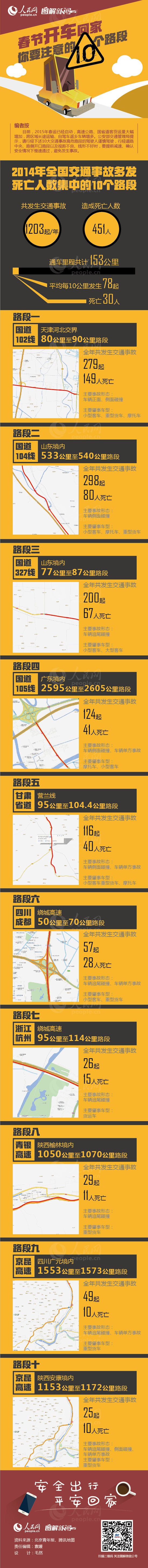 楚雄图解：春节开车回家你要注意的10个路段