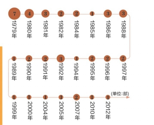 楚雄立法法实施15年来首修将提请全国人大会议审议