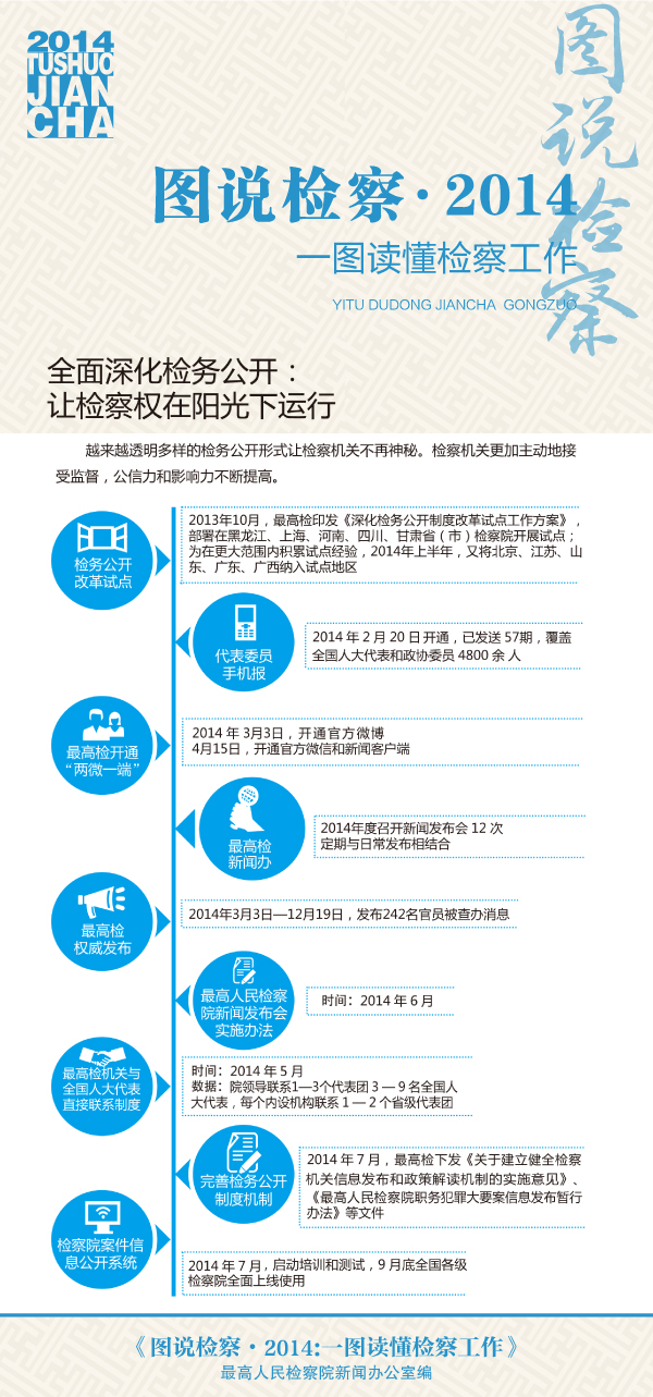 楚雄图说检察·2014|深化检务公开:让检察权在阳光下运行