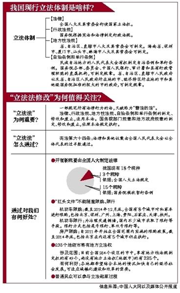 楚雄立法法修正案草案今日审议 系15年来首次修改