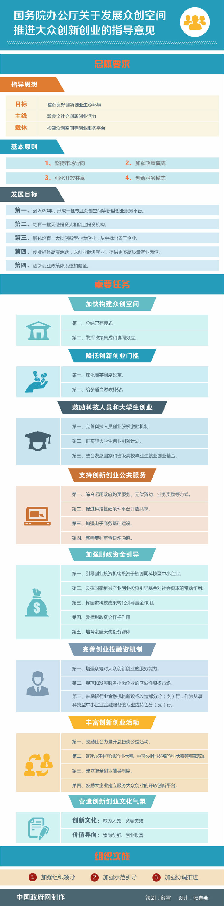 楚雄图解：国务院办公厅关于发展众创空间 推进大众创新创业的指导意见