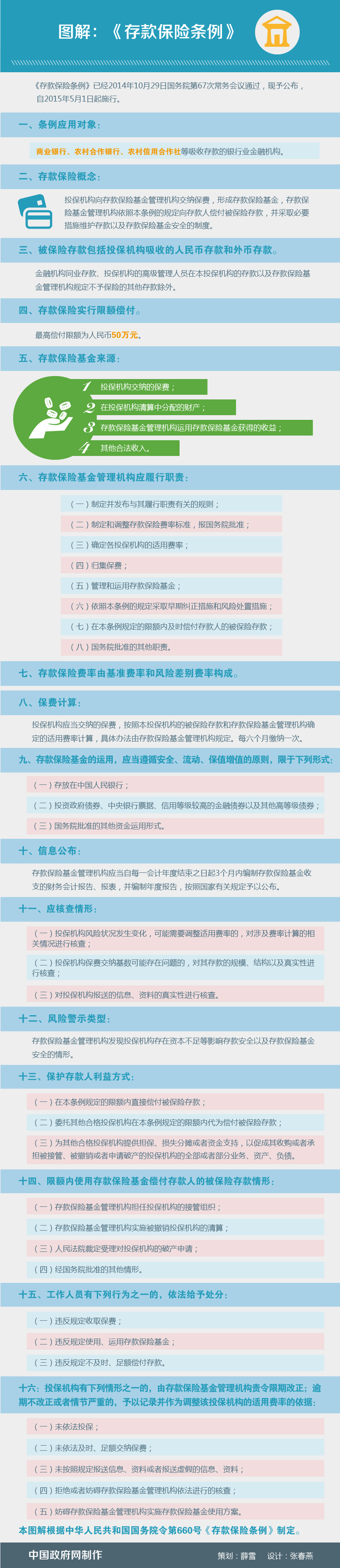 楚雄图解：《存款保险条例》