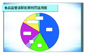 楚雄“有案不移”“有案难移”“以罚代刑”问题突出 食药领域“两法衔接”为何运转不畅