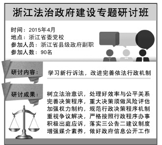 楚雄新行诉法实施给法治政府建设带来机遇和挑战 浙江90位县市长集中充电应对“大考”