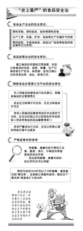 楚雄新食品安全法史上最严都严在哪儿