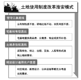 楚雄退出宅基地住啥样房农民有话语权