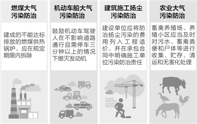 楚雄机动车限行拟征求公众意见