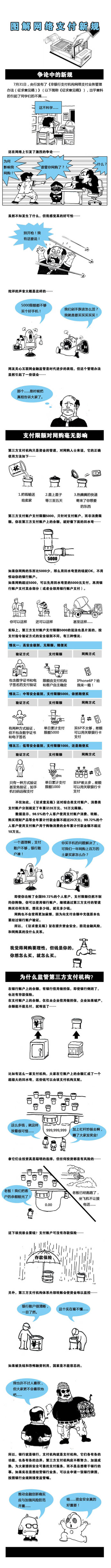 楚雄一张图看懂央行第三方支付新规：网购无限额