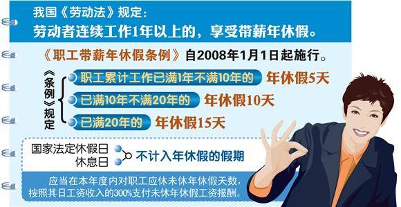 楚雄官方屡提落实带薪休假 将鼓励周五下午+周末短假