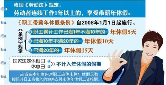 楚雄“强制”带薪休假引争议 制度善意还是矫枉过正？