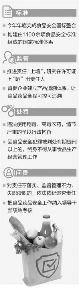 楚雄最严食品安全国标将出：罚款三十倍 终身禁入