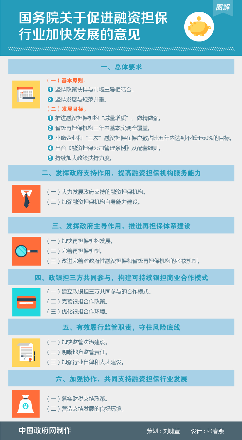 楚雄图解：国务院关于促进融资担保行业加快发展的意见