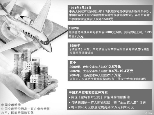 楚雄空难赔偿国际国内存双重标准 专家指出  现行法律已被实践抛弃急需修改