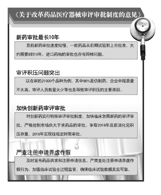 楚雄国务院要求2018年实现按规定时限审批  药品上市审批时间过长问题有望解决