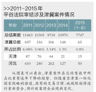 楚雄京津冀四地法院签执行联动协议 缓解异地执行难