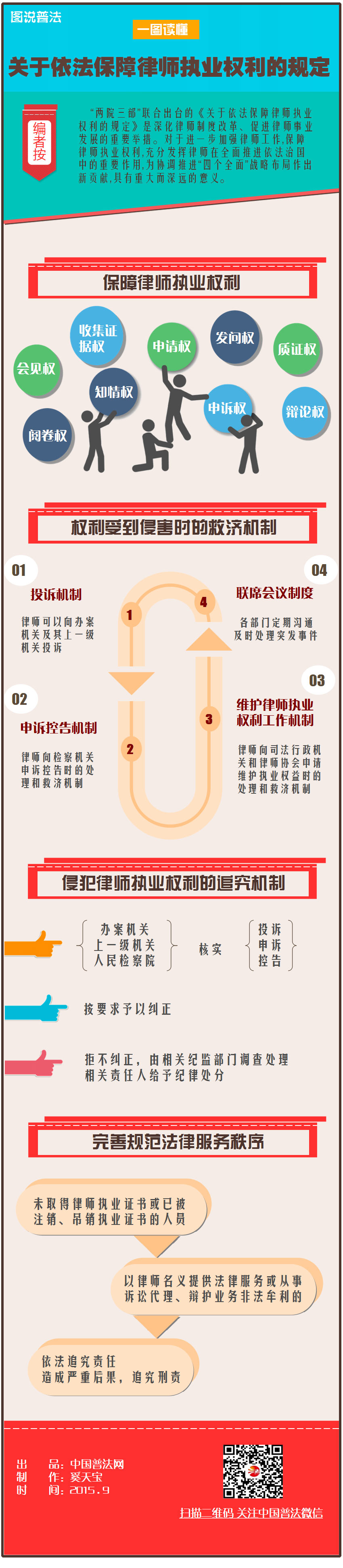 楚雄【图解】《关于依法保障律师执业权利的规定》