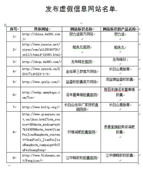 楚雄国家药监局通告：9家网站发布虚假信息