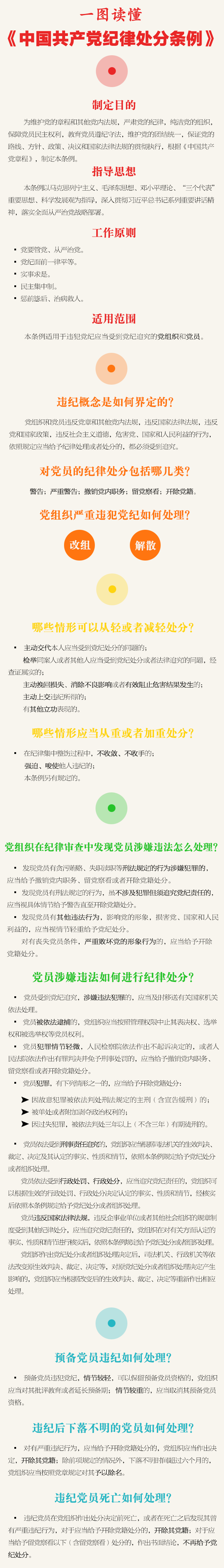 楚雄一图读懂《中国共产党纪律处分条例》