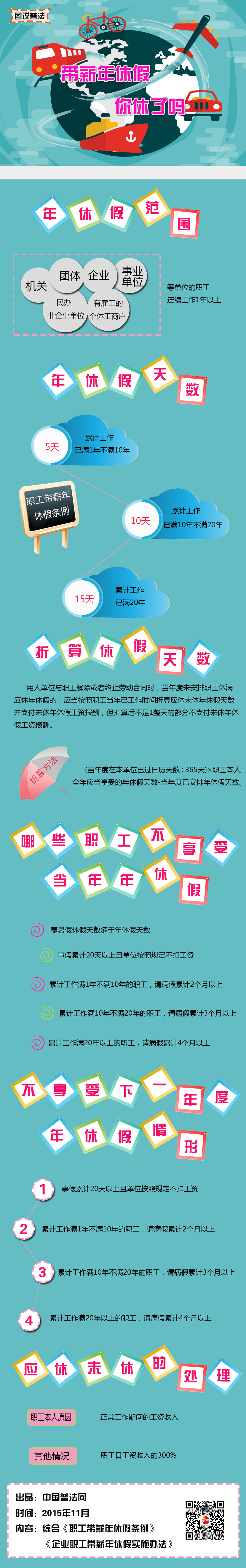 楚雄【图说普法】带薪年休假 你休了吗？