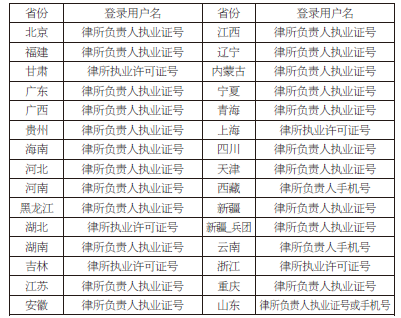 楚雄最高人民法院立案庭关于建立律师信息库的公告