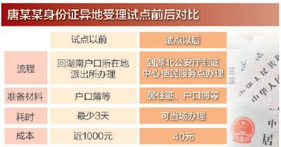 楚雄十省市一对一试点：补办身份证 不用再回老家