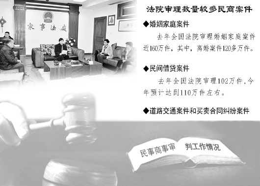 楚雄全国民商事审判8年取得7大显著成绩 最高法明年试点家事审判改革