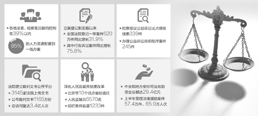 楚雄法体制改革试点将在全国31个省（市、区）及新疆生产建设兵团全面展开