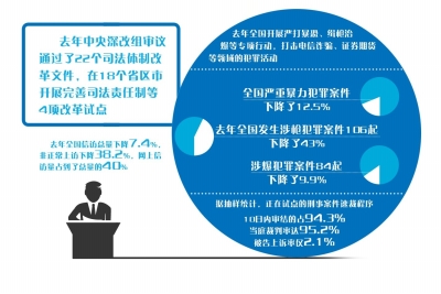 楚雄我国将推诉讼制度改革防冤案 以审判为中心