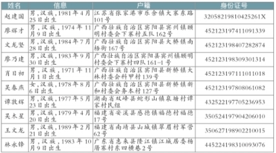 楚雄电信网络诈骗首发A级通缉令