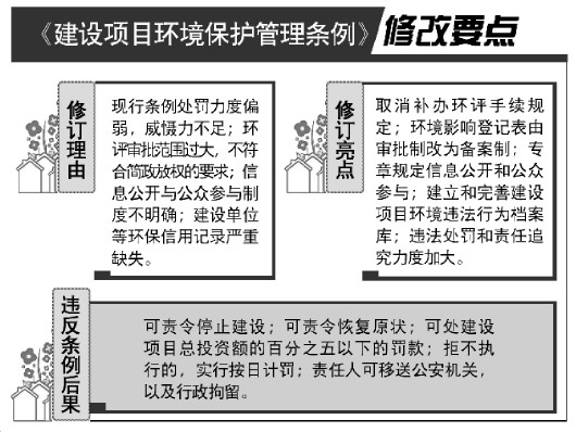 楚雄建设项目违反环保法规处罚力度将加大违法建设可按总投资百分之五罚款