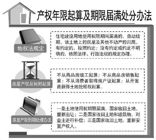 楚雄温州首例住宅土地使用权续期事件引争议 专家指出续期所补差价应以20年前为准