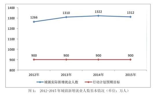 楚雄国家人权行动计划（2012－2015年）实施评估报告(全文)