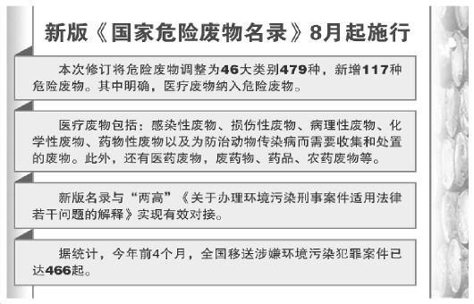 楚雄新版危废名录与两高司法解释接轨新增加117种危险废物含医疗废物