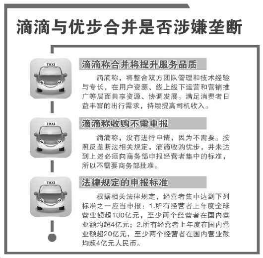 楚雄滴滴收购优步考验反垄断执法