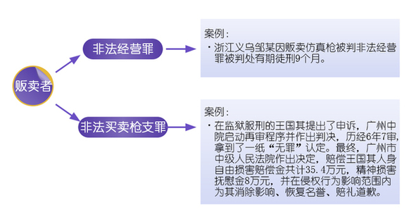 楚雄买卖仿真枪是否该获刑？专家称刑事打击应慎重