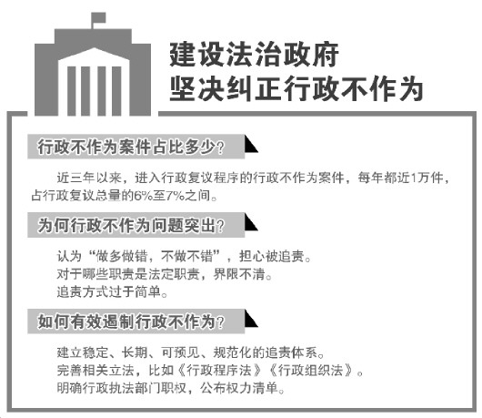 楚雄行政不作为占比复议总量达7%专家建议建立可预见规范化追责体系