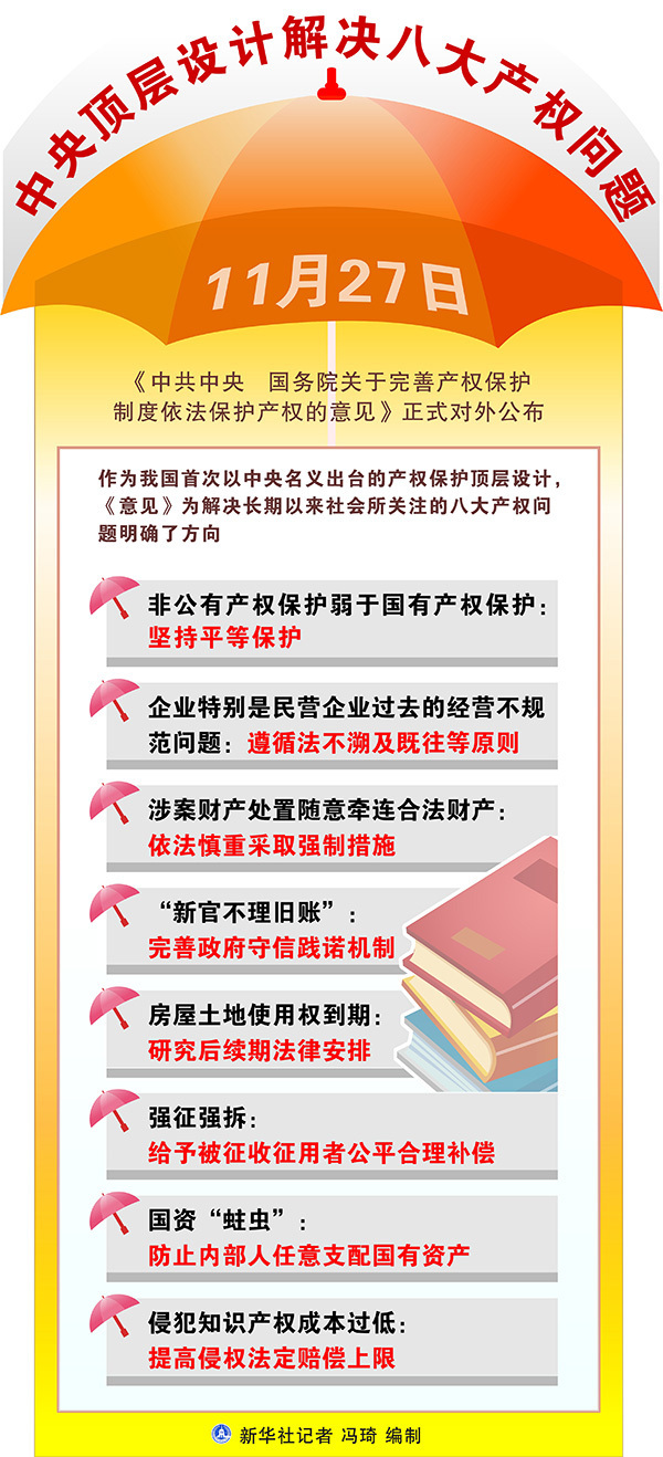 楚雄聚焦关于完善产权保护制度依法保护产权的意见土地与房屋权益三大焦点