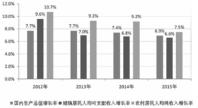 楚雄国办印发意见促农民增收 工资性收入成最大亮点