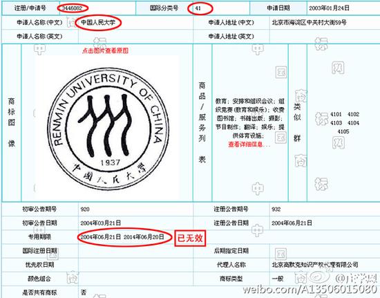 楚雄人大校徽商标到期未续疑被抢注 律师：人大可宣告对方商标无效