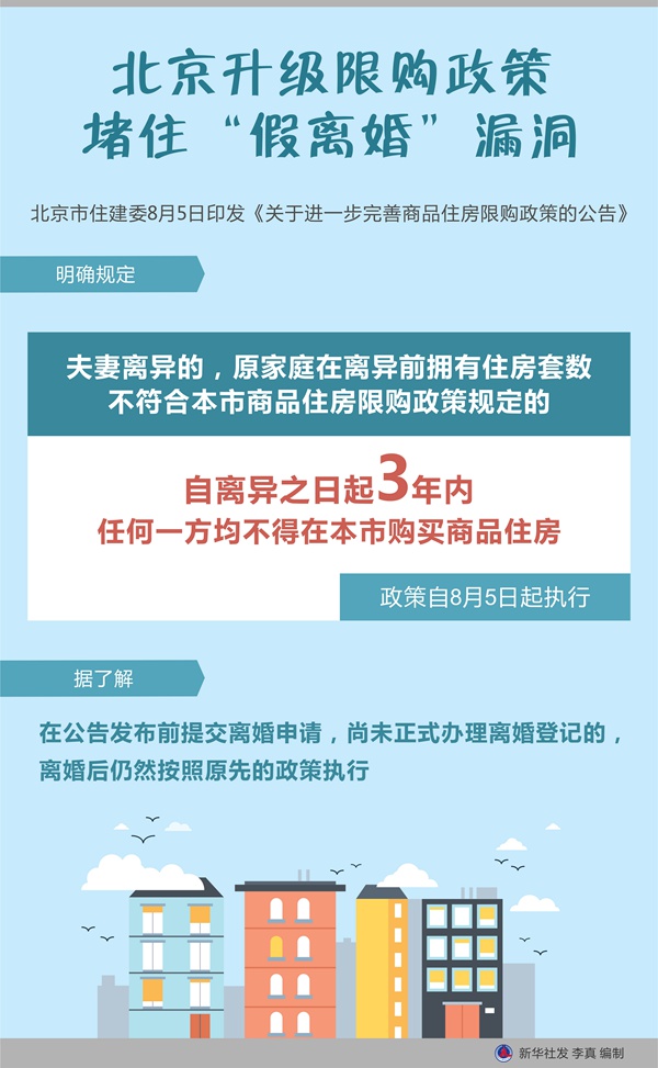 楚雄北京升级限购政策 堵住“假离婚”漏洞